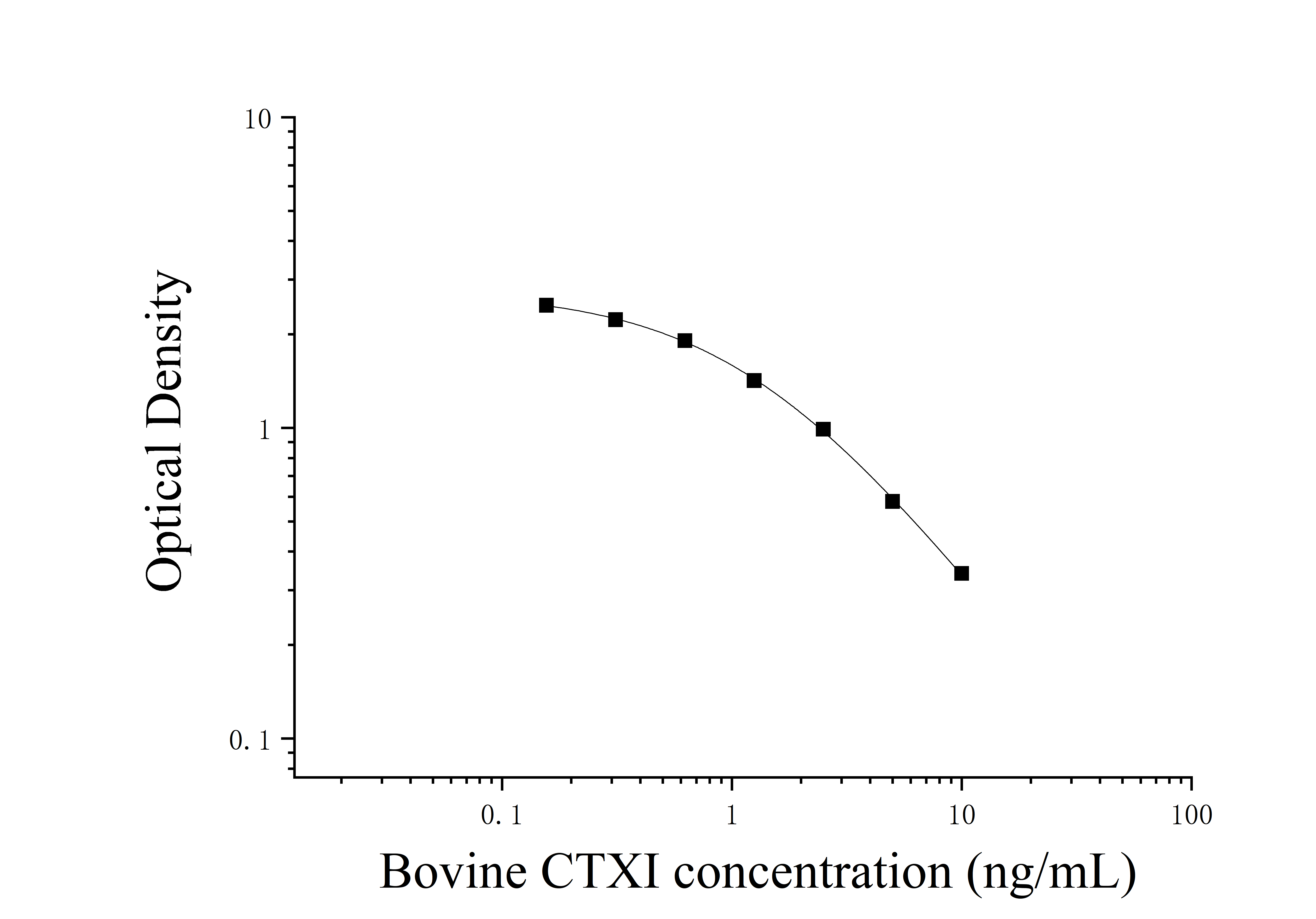 Bovine Cross Linked C-telopeptide Of Type Ⅰ Collagen (CTX-Ⅰ) ELISA Kit Bovine Cross Linked C-telopeptide Of Type Ⅰ Collagen (CTX-Ⅰ) ELISA Kit